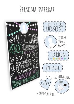 Meilensteintafel Geschenk Zum 40. Geburtstag Frau Mann Personalisiert Geburtstagstafel Retro Colors 3d4