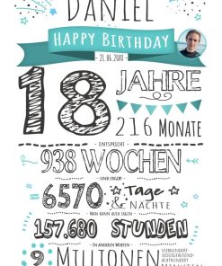 Meilensteintafel Geschenk 18. Geburtstag Personalisiert Frau Mann Geburtstagstafel Chalkboard Zahlenspaß Weiß