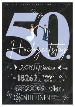 Meilensteintafel Chalkboard Geschenk 50. Hochzeitstag Goldene Hochzeit Personalisiert Retro Lovely Blue