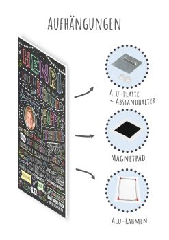 Meilensteintafel Einschulung Geschenk Personalisiert Einschulungsposter Schulanfang Chalkboard Mädchen Junge Bunte Schulzeit 109