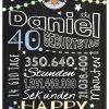 Meilensteintafel Chalkboard Geschenk 40. Geburtstag Frau Mann Personalisiert Geburtstagstafel Retro Colors Blau