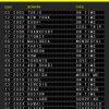 Meilensteintafel Chalkboard Departure Board Flughafen Abflugtafel Geschenk Personalisiert Vielflieger Aviation Weltenbummler Jetsetter Gelb